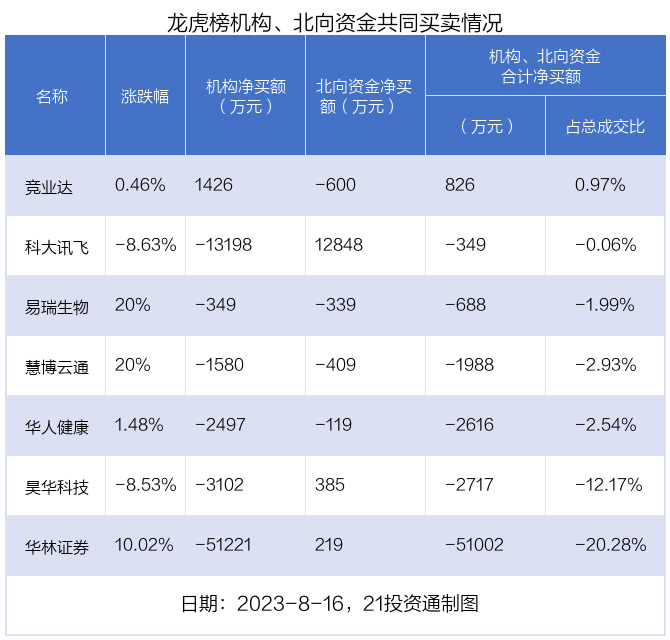 (声明:文章内容仅供参考,不构成投资建议。投资者据此操作,风险自担。)