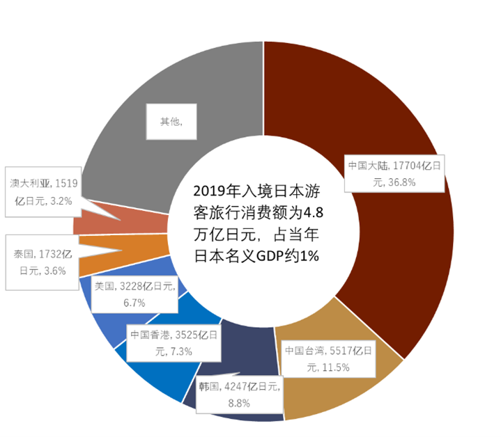 资料来源:日本国土交通省,中金公司研究部