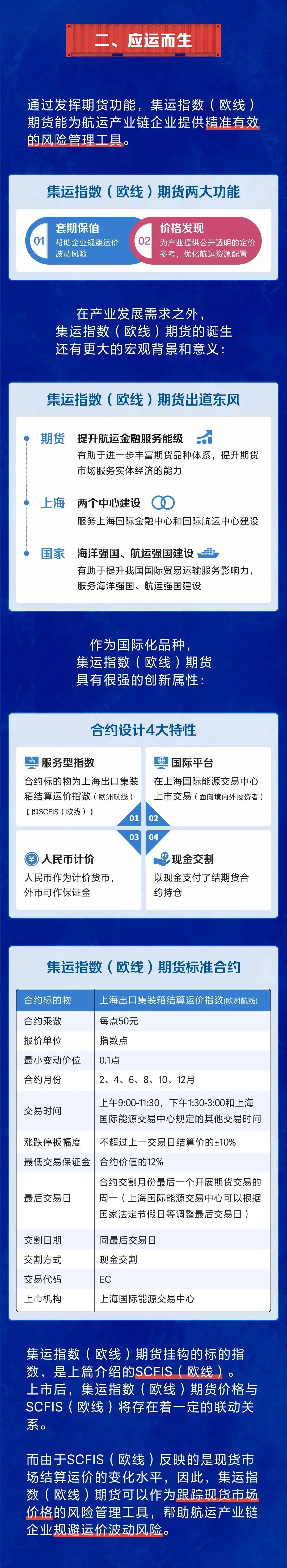 一图读懂集运指数（欧线）期货（下）,来源：上期所发布,第2张