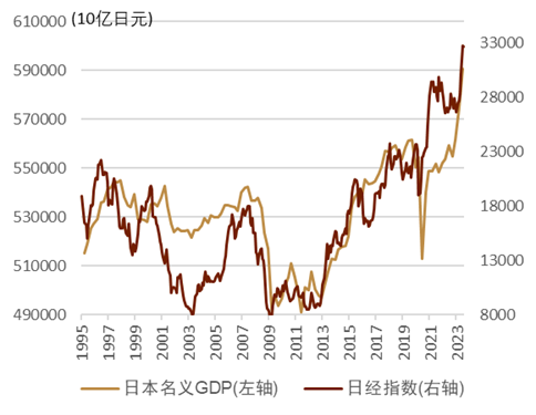 资料来源:日本内阁府,彭博资讯,中金公司研究部