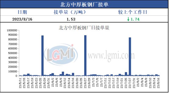 兰格中厚板日盘点：市场价格高位震荡刚需释放偏清淡刚需释放偏清淡","p":true,"slid":"80832490000739","x78498447da5163",第5张