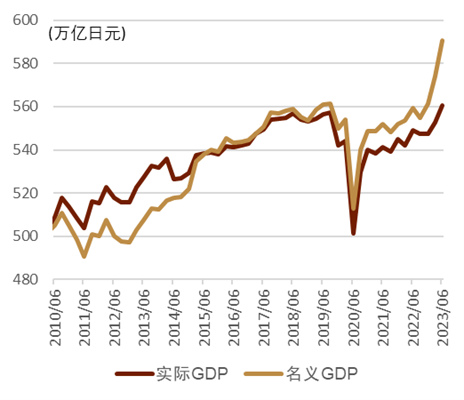 资料来源:日本内阁府,中金公司研究部