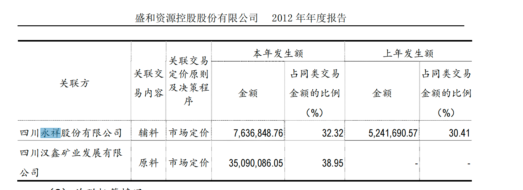 又见资本腾挪术！乐山帮富豪入主近150亿市值猪企巨星农牧：大专学历，靠饲料生意起家