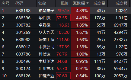 图片来源:Wind