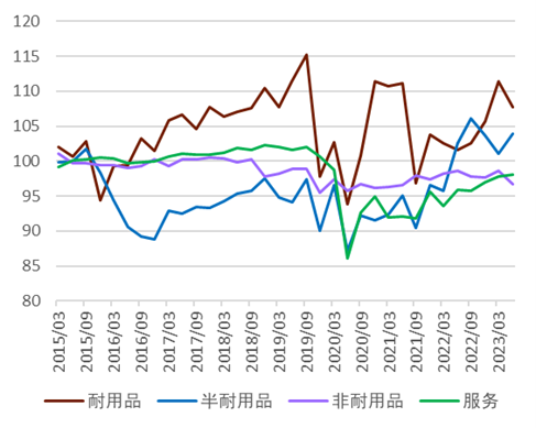 资料来源:日本内阁府,中金公司研究部