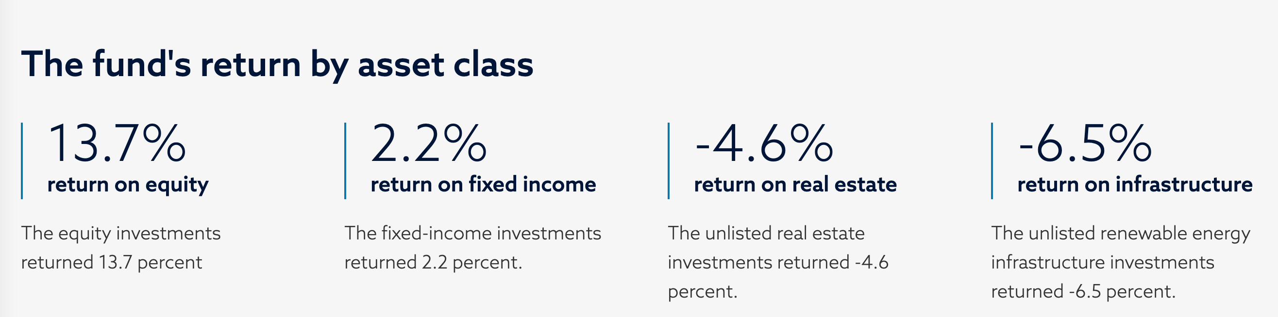 与美国科技股一同狂欢！挪威主权财富基金上半年大赚1430亿美元