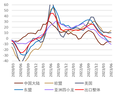 资料来源:日本财务省,中金公司研究部