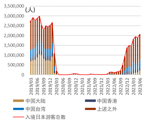 资料来源:日本国土交通省,中金公司研究部