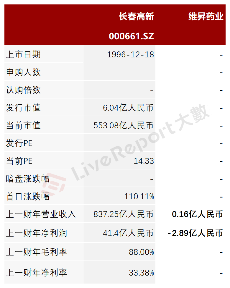 长效生长激素龙头「维昇药业」再递港交所,投后估值超10亿美元