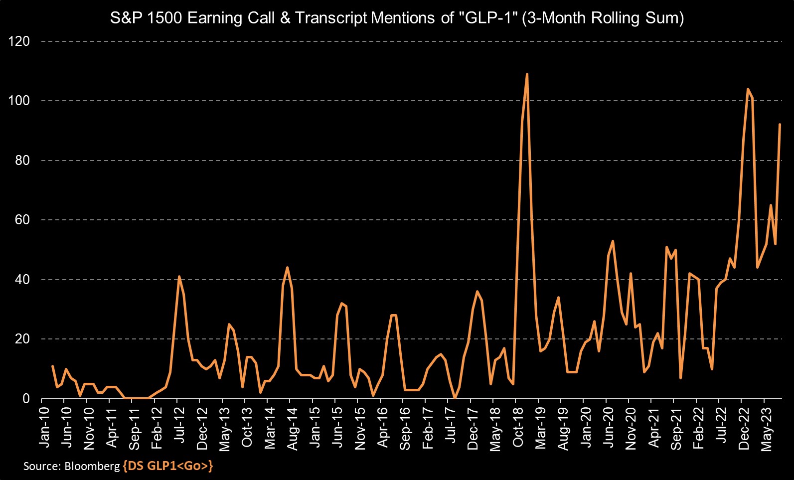 热度与AI并驾齐驱! 减肥药——美股新炒作热点