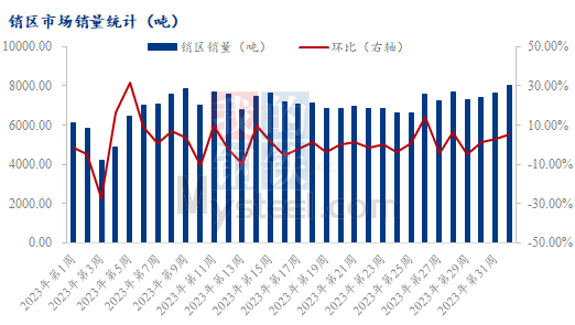 Mysteel解读：利空交织 蛋价冲高受阻
