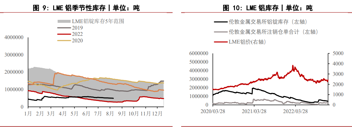 氧化铝价钱氧化铝价格存一定支撑当前价位建议观望为主,关联品种氧化铝所属公司：华泰期货,第5张