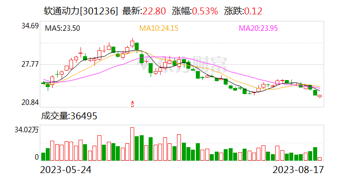 软通动力在广州新设创新科技全资子公司 注册资本5000万元