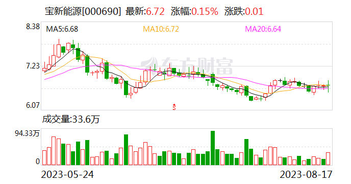 国海证券给予宝新能源买入评级，2023年半年报点评：电量大增+煤价回落，Q2业绩环比大增