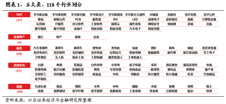 【兴证策略张启尧团队】一场策略研究视角的革命