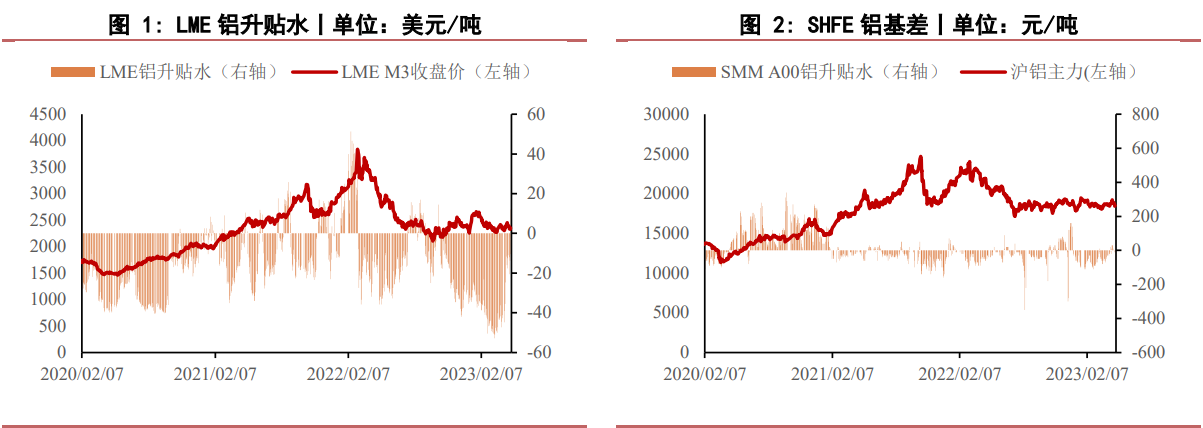 氧化铝价钱氧化铝价格存一定支撑当前价位建议观望为主,关联品种氧化铝所属公司：华泰期货,第1张