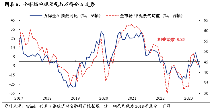 【兴证策略张启尧团队】一场策略研究视角的革命