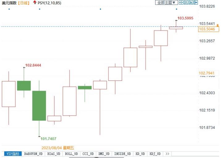 美国银行预测美联储9月维稳，11月将进行加息