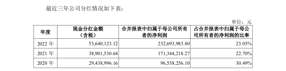 收藏