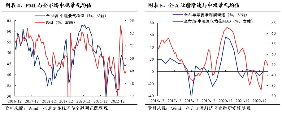 【兴证策略张启尧团队】一场策略研究视角的革命