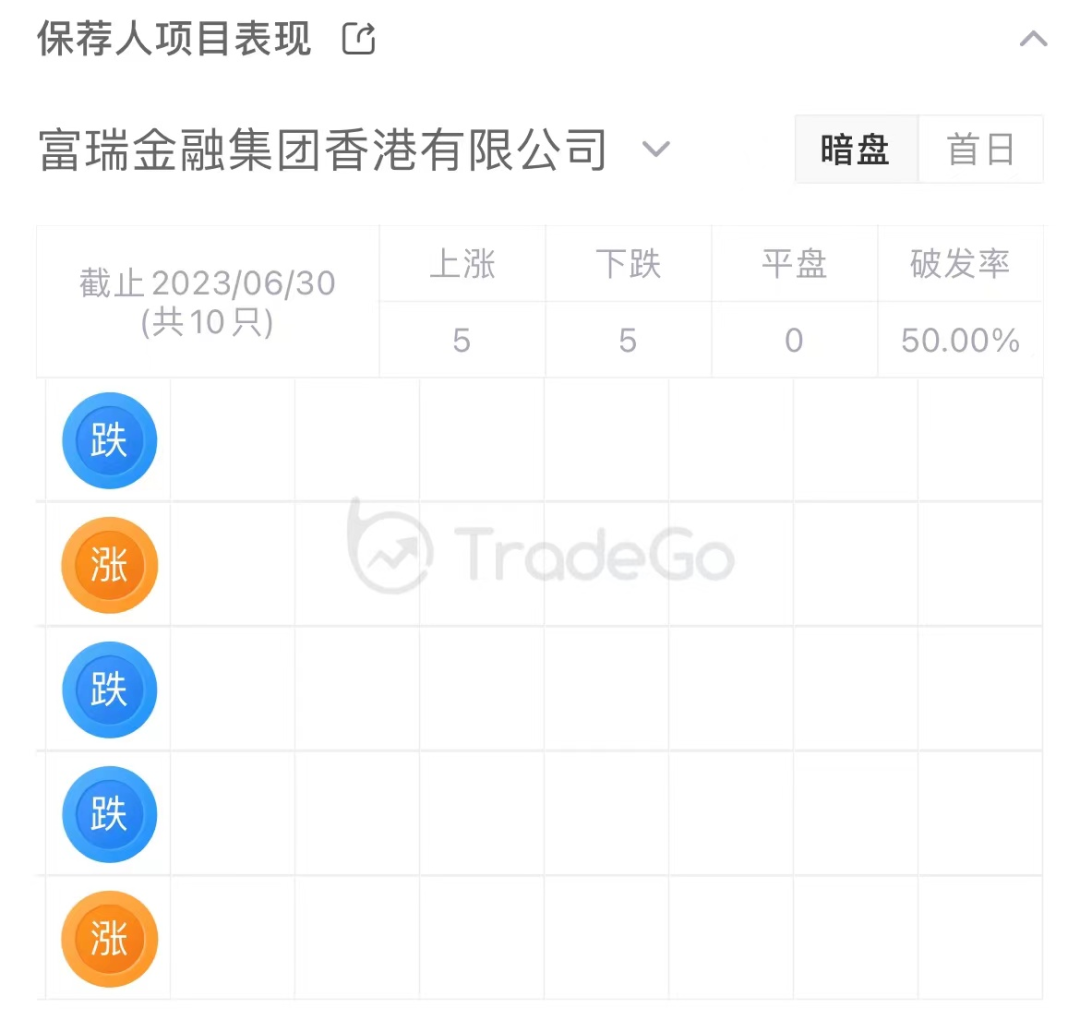 长效生长激素龙头「维昇药业」再递港交所,投后估值超10亿美元
