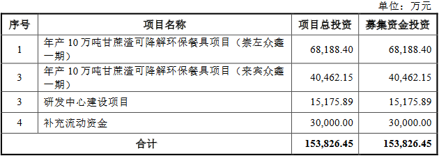 众鑫股份业绩升毛利率降 经济参考报：存多项内控问题