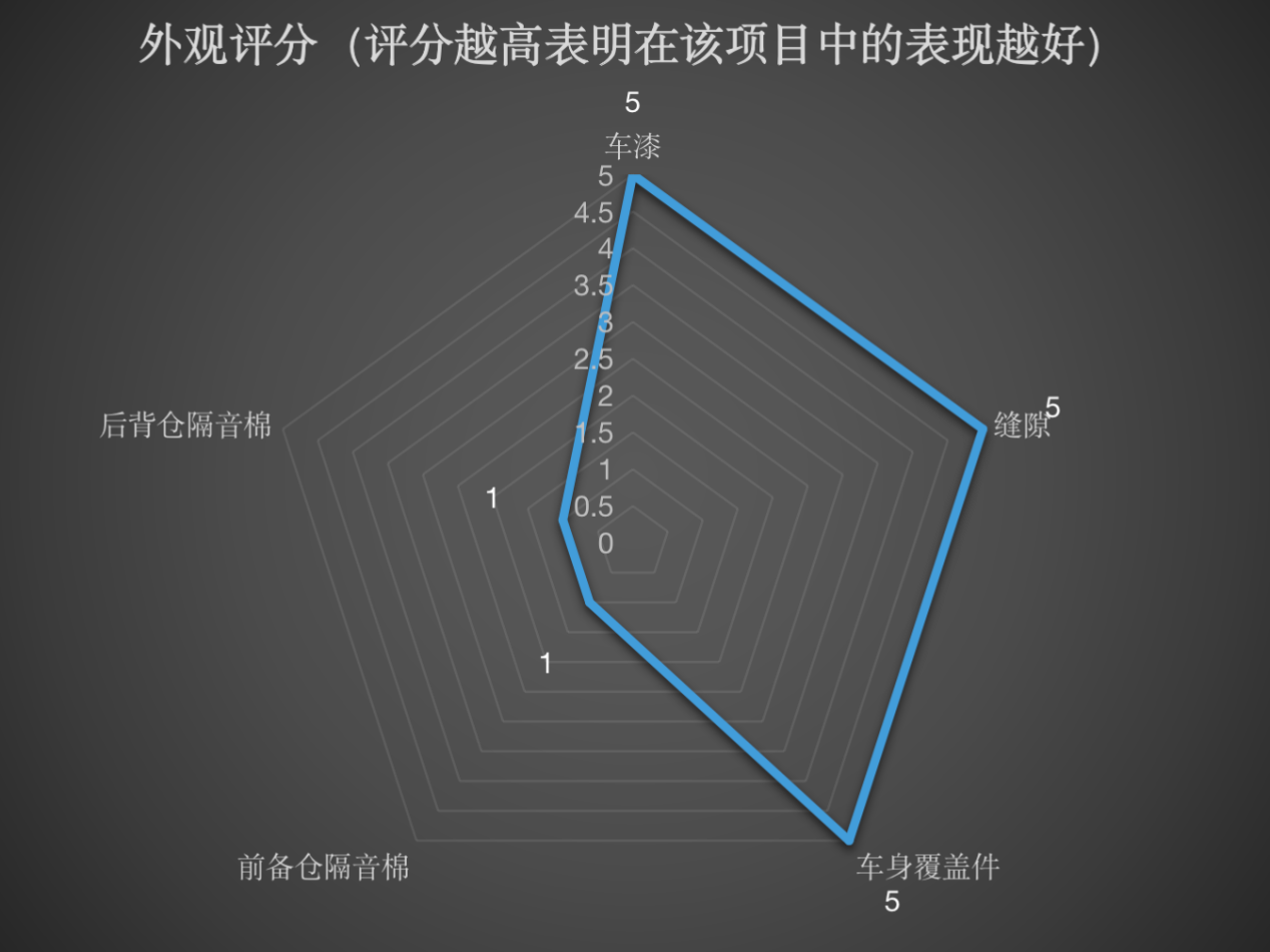 (图/表 马云龙)