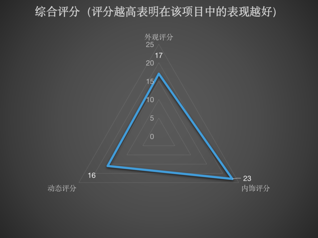 (图/表 马云龙)