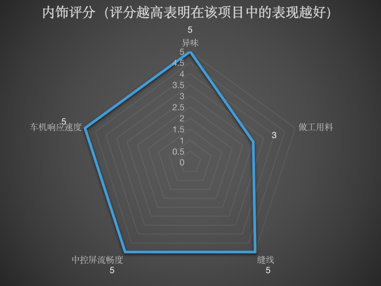 (图/表 马云龙)