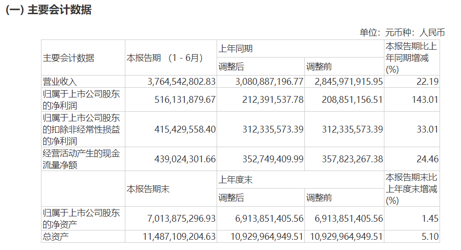 图片来源:财报截图