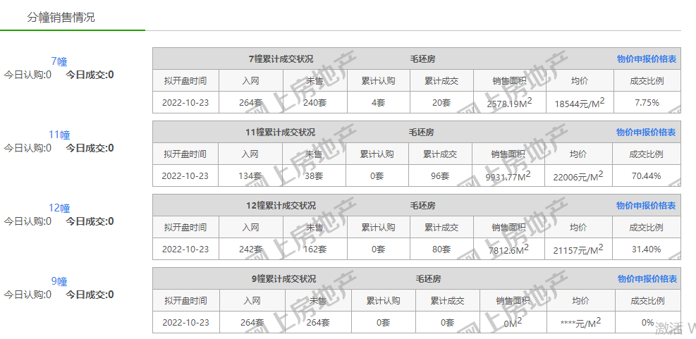 图为网上显示仍有大量房源
