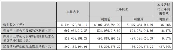 公司计划不派发现金红利,不送红股,不以公积金转增股本。