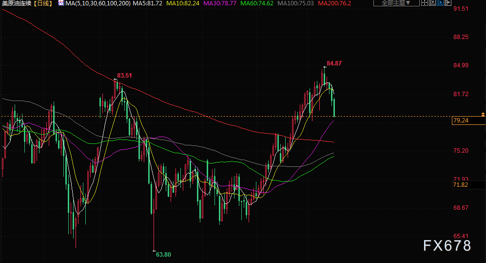 8月17日财经早餐:金价下跌,美联储官员对是否需要进一步加息意见不一