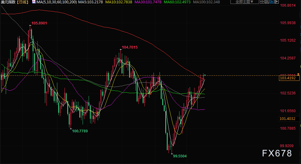8月17日财经早餐:金价下跌,美联储官员对是否需要进一步加息意见不一