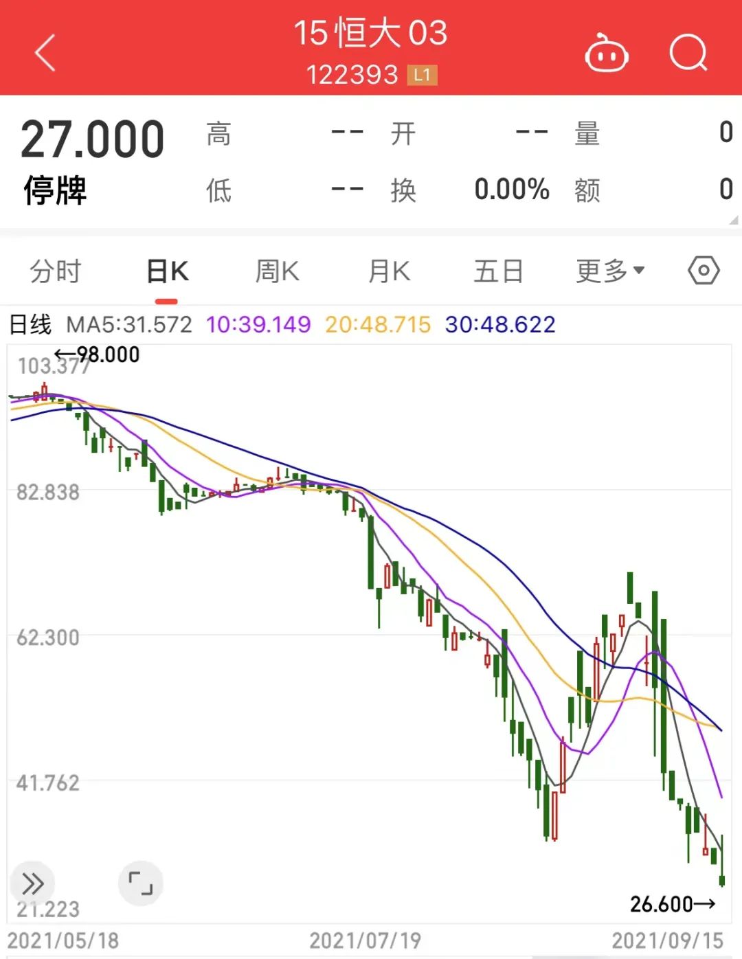 突发!恒大地产收到立案告知书,重要会议延期!二季度业绩增长股名单出炉,光伏组件龙头净利翻3倍