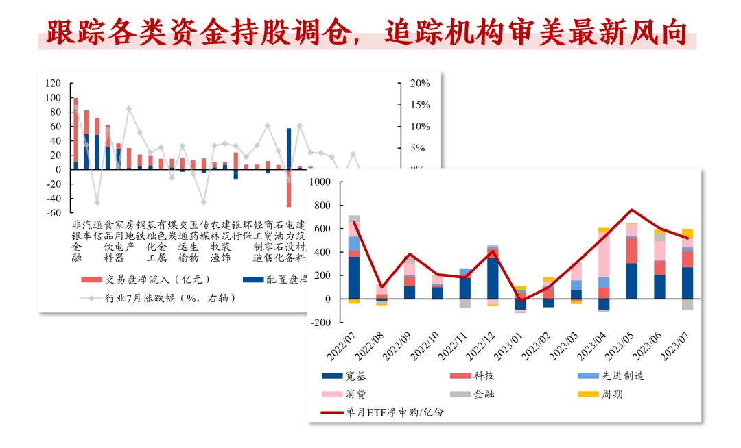 【兴证策略张启尧团队】数据大礼包第一期:股市资金面数据库