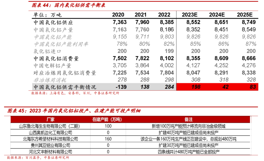中国宏桥：产业布局与成本双改善，电解铝龙头再出发