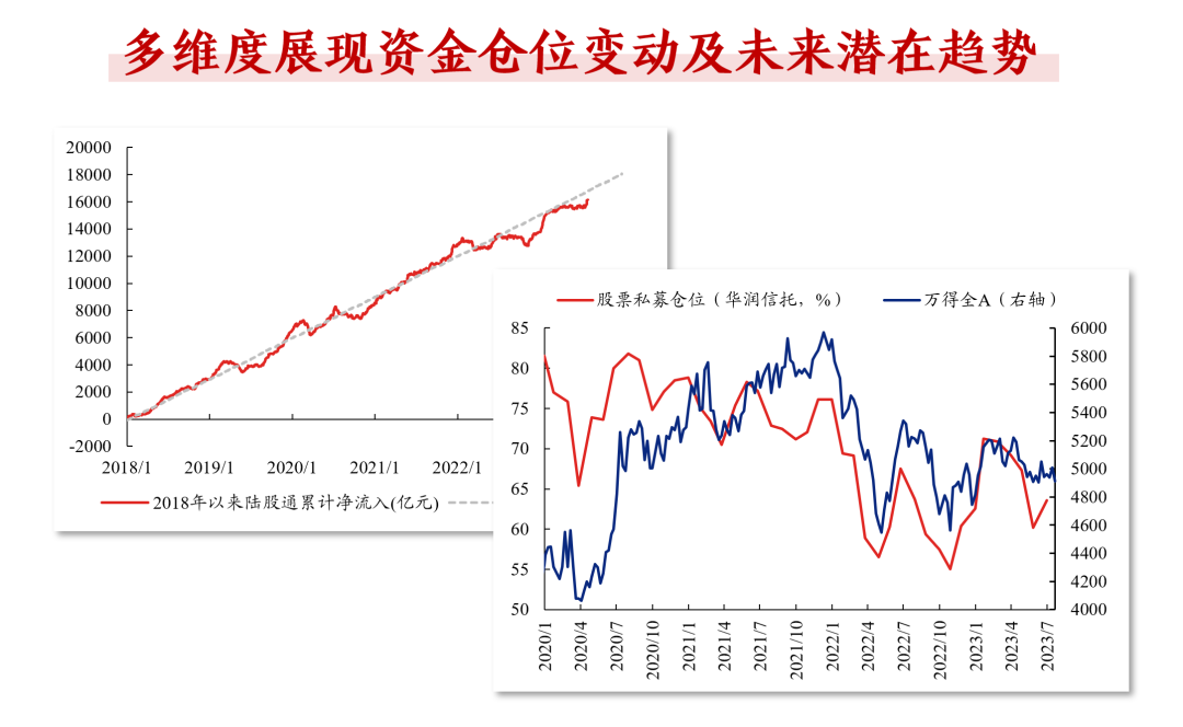 【兴证策略张启尧团队】数据大礼包第一期:股市资金面数据库