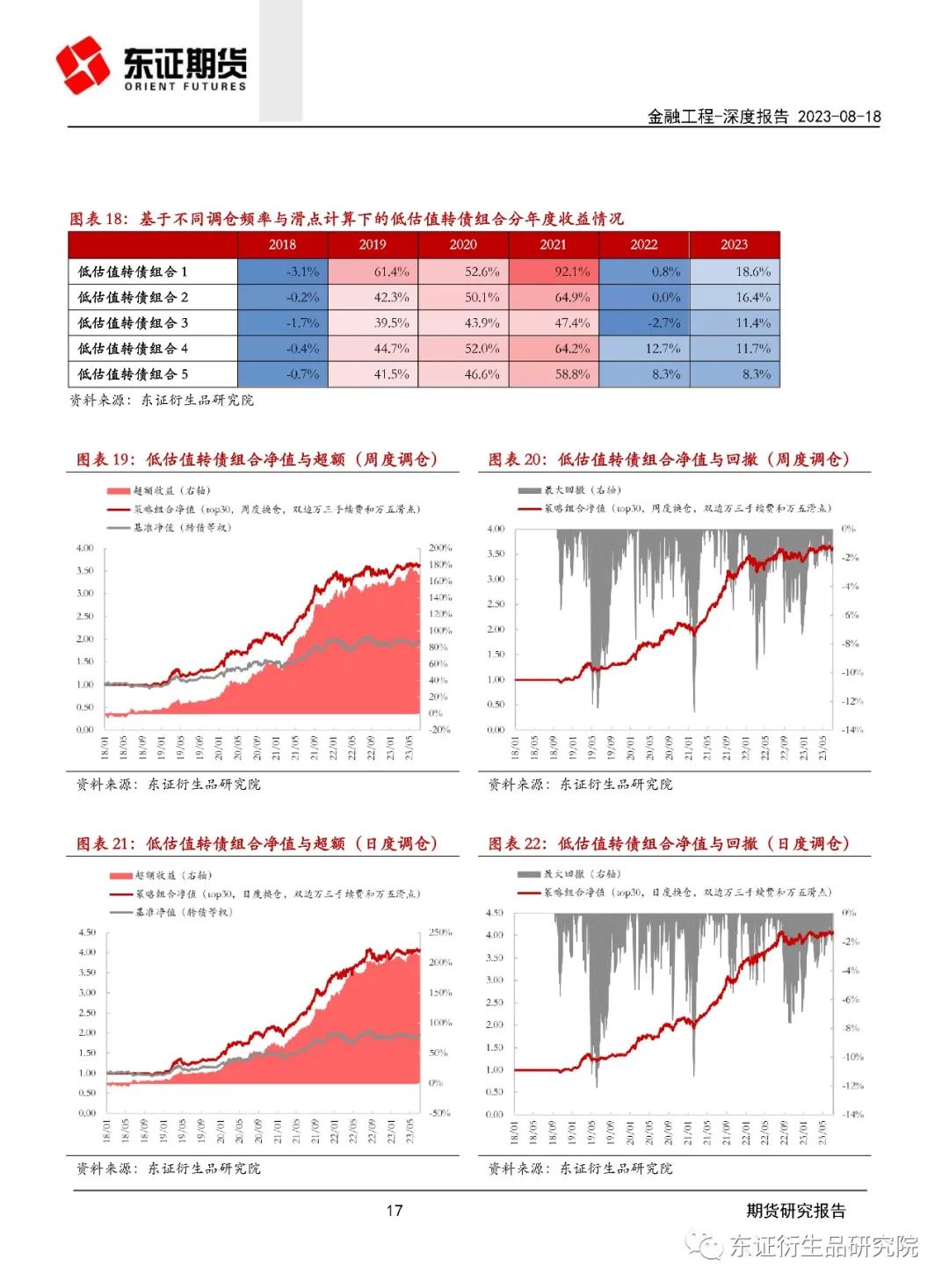 {}【深度报告——金融工程】债券量化系列三：可转债定价与低估值组合构建,第15张