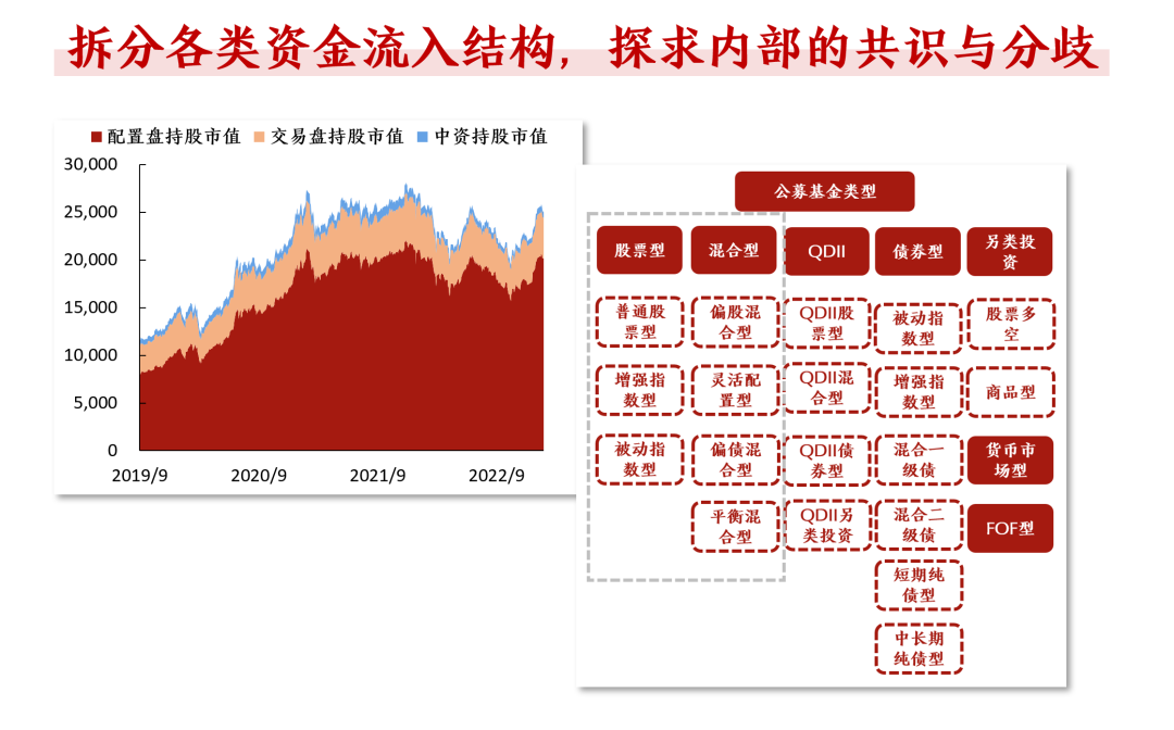 【兴证策略张启尧团队】数据大礼包第一期:股市资金面数据库