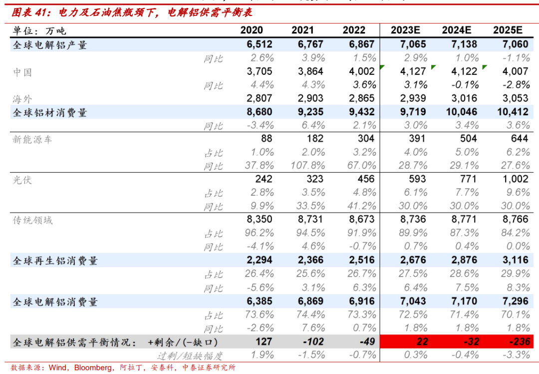 中国宏桥:产业布局与成本双改善,电解铝龙头再出发