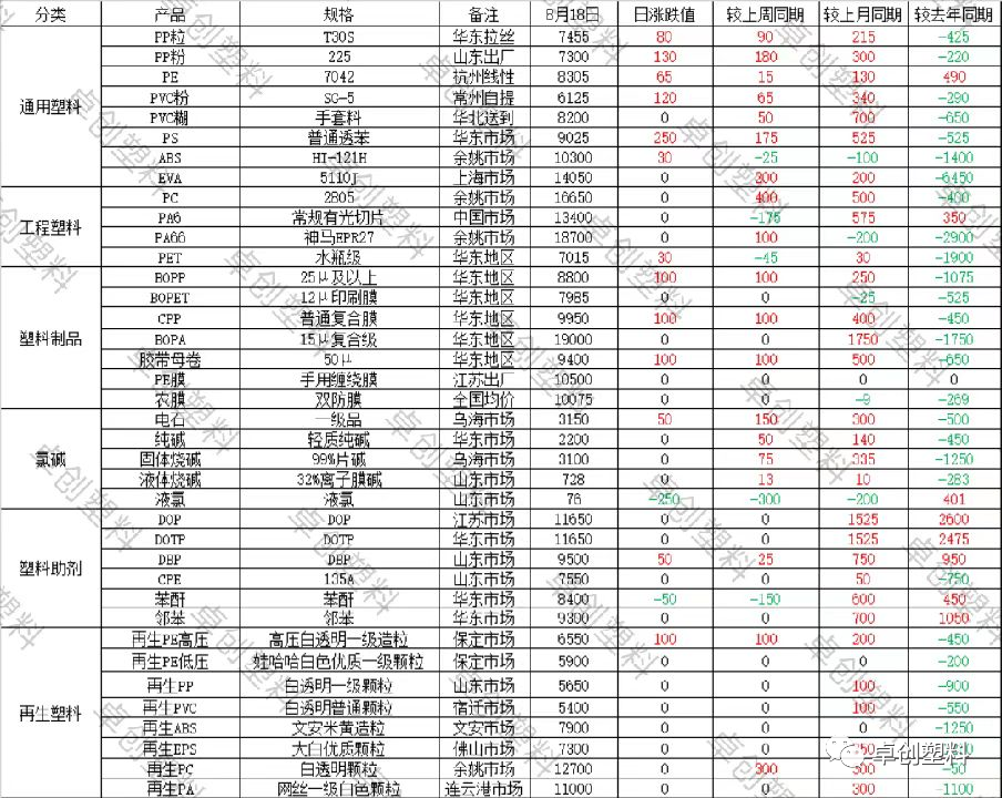 今日塑料行情网塑料：今日行情汇总及明日展望,第1张