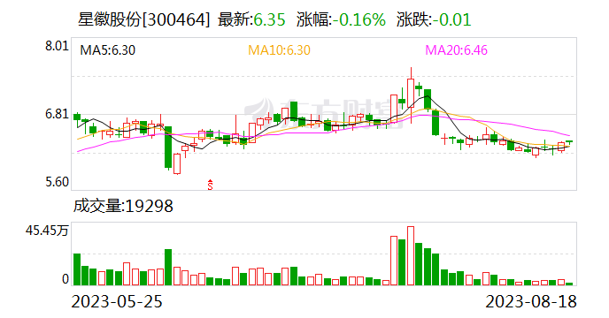 星徽股份投资设立新公司 经营范围含储能技术服务
