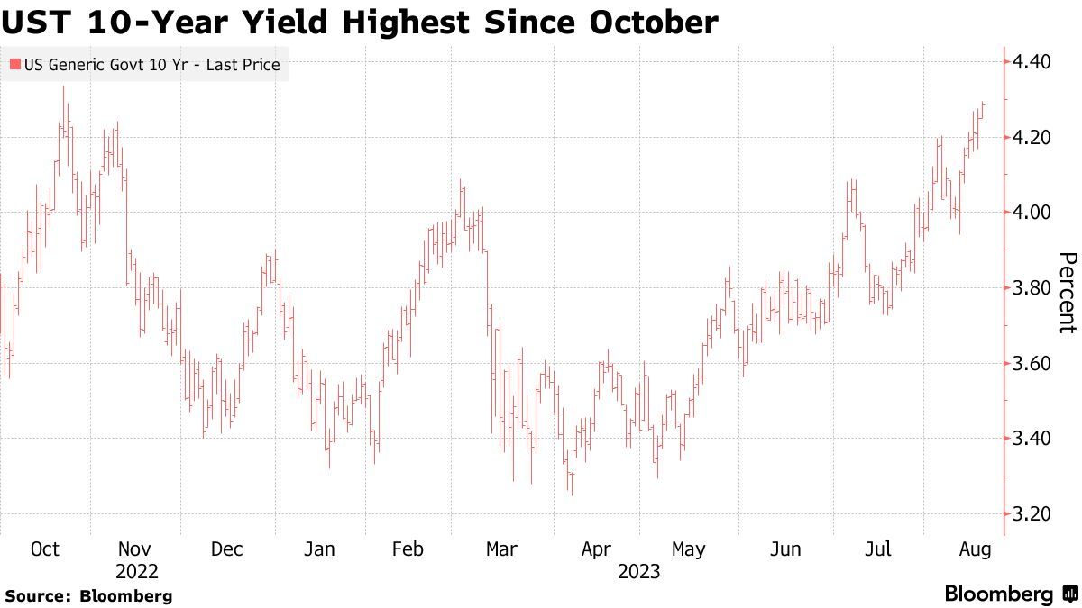 全球债市陷入抛售动荡之际，短期债券避险呼声渐涨