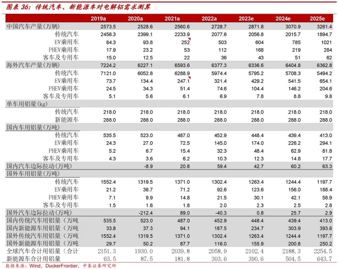 中国宏桥:产业布局与成本双改善,电解铝龙头再出发