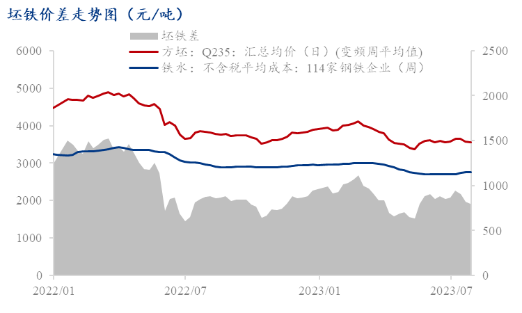 【实证分析】限产落地谣言一再证伪，市场运行逻辑逐步清晰,第3张