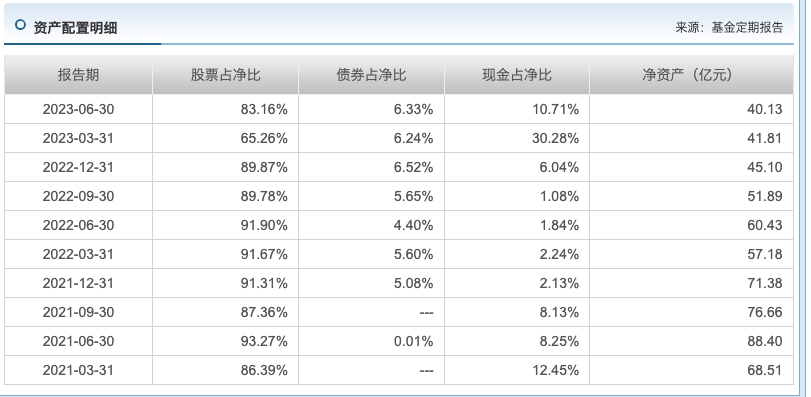 南方阿尔法净值只剩0.5,昔日“爆款基”何时才能让投资者回本?