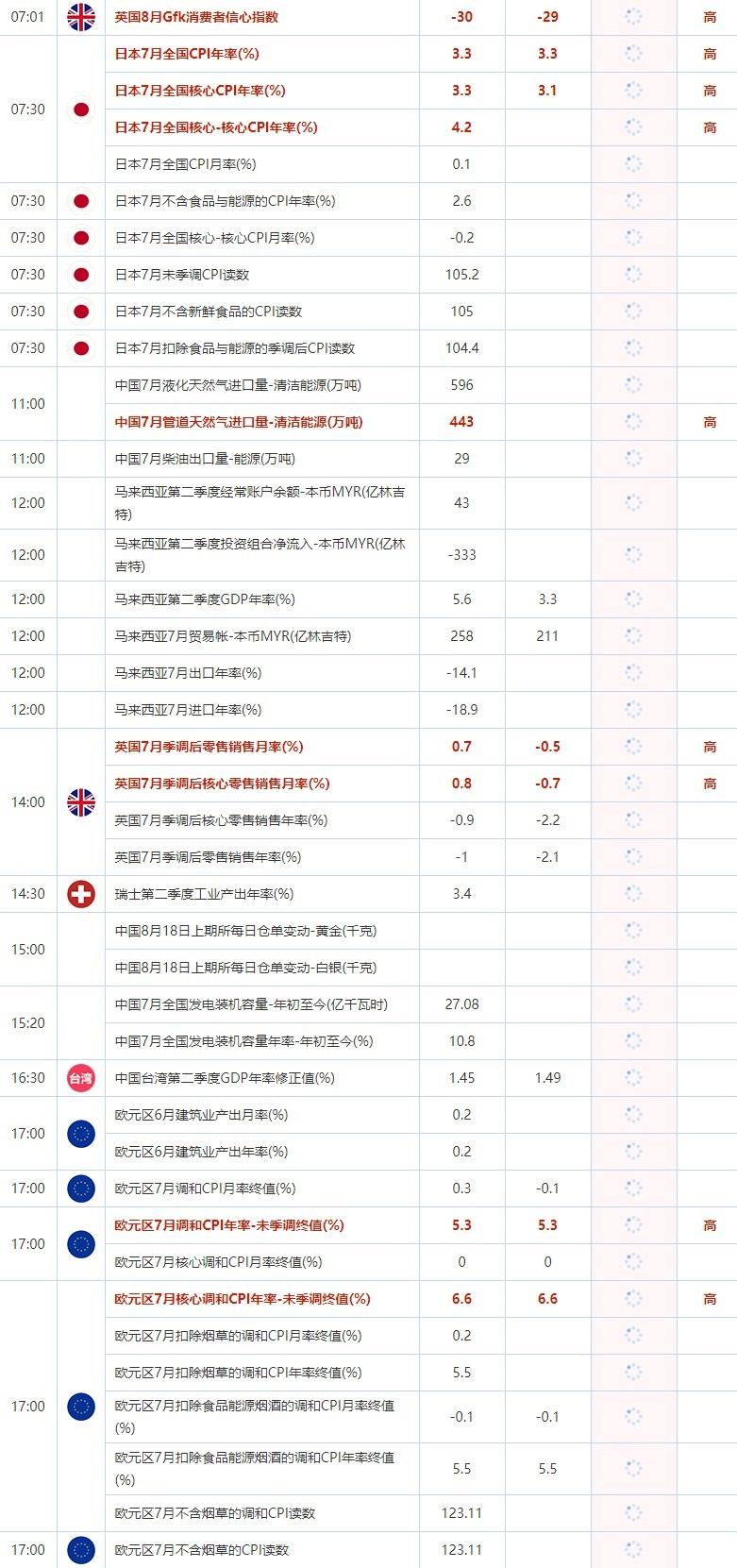 8月18日重点数据和大事件前瞻