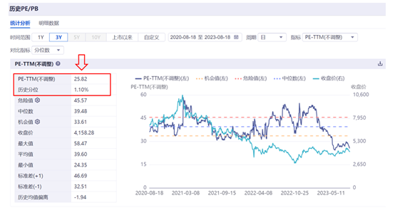 南向资金单日百亿增仓！恒生科技ETF基金(513260)跌近3%，近5日吸金超1.2亿元！哔哩哔哩跌超2%，最新业绩发布