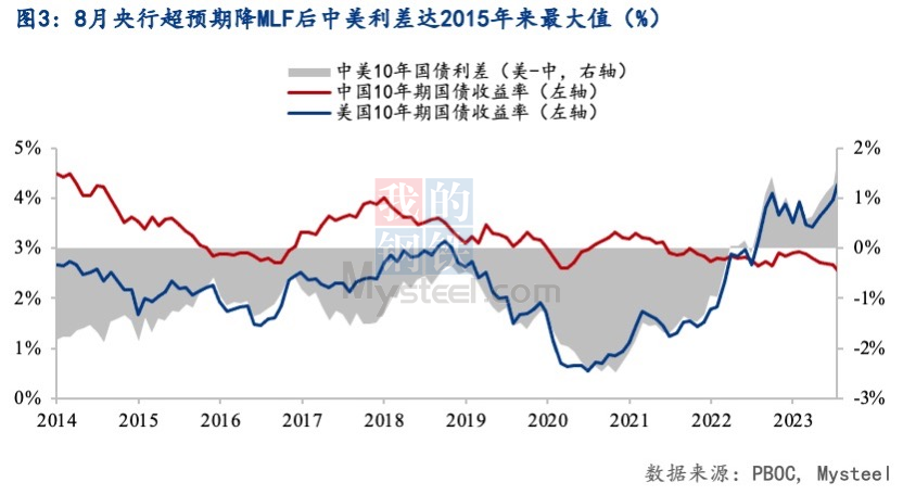 Mysteel:解读人民币再贬值